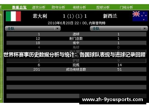 世界杯赛事历史数据分析与统计：各国球队表现与进球记录回顾