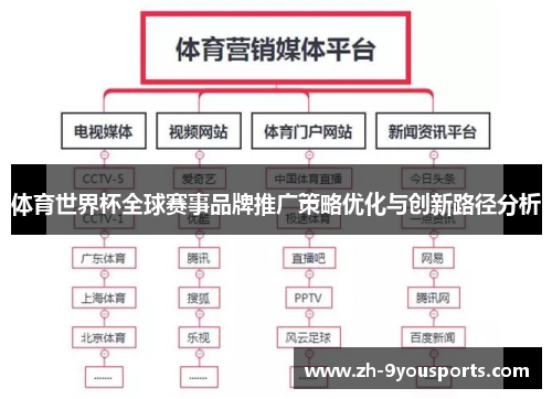 体育世界杯全球赛事品牌推广策略优化与创新路径分析 体育世界杯全球赛事品牌推广策略优化与创新路径分析