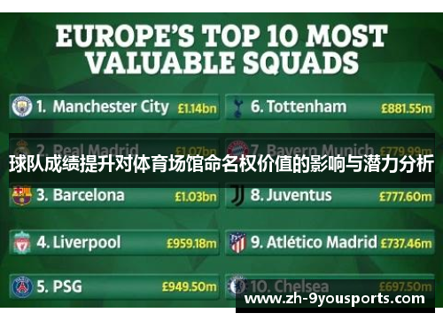 球队成绩提升对体育场馆命名权价值的影响与潜力分析