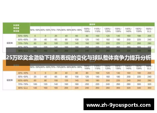 25万欧奖金激励下球员表现的变化与球队整体竞争力提升分析 25万欧奖金激励下球员表现的变化与球队整体竞争力提升分析