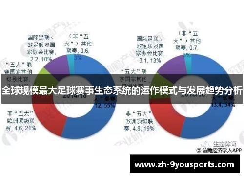 全球规模最大足球赛事生态系统的运作模式与发展趋势分析