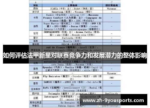 如何评估法甲新星对联赛竞争力和发展潜力的整体影响