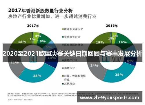 2020至2021欧国决赛关键日期回顾与赛事发展分析