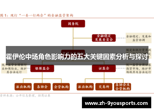 霍伊伦中场角色影响力的五大关键因素分析与探讨