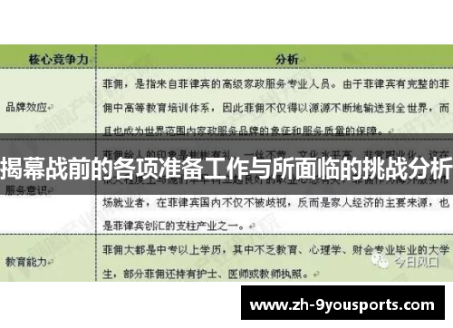 揭幕战前的各项准备工作与所面临的挑战分析