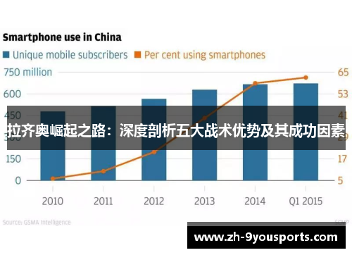拉齐奥崛起之路：深度剖析五大战术优势及其成功因素