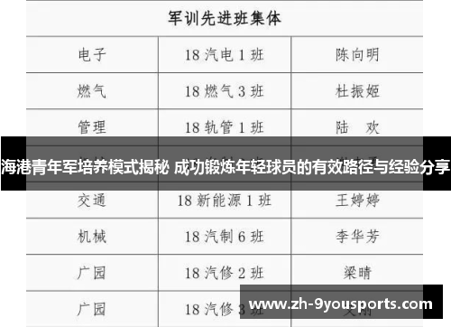 海港青年军培养模式揭秘 成功锻炼年轻球员的有效路径与经验分享