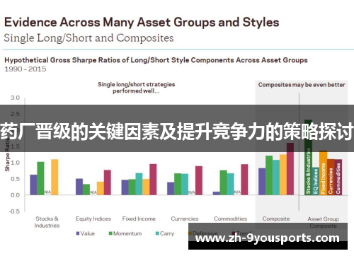 药厂晋级的关键因素及提升竞争力的策略探讨
