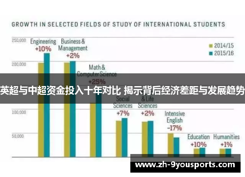 英超与中超资金投入十年对比 揭示背后经济差距与发展趋势