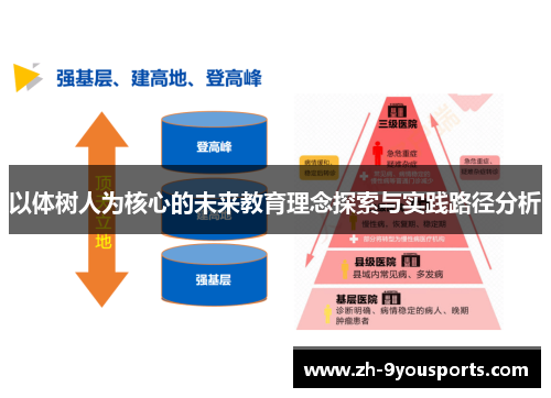 以体树人为核心的未来教育理念探索与实践路径分析 以体树人为核心的未来教育理念探索与实践路径分析