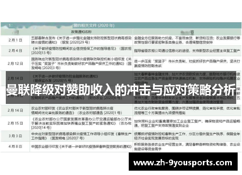 曼联降级对赞助收入的冲击与应对策略分析