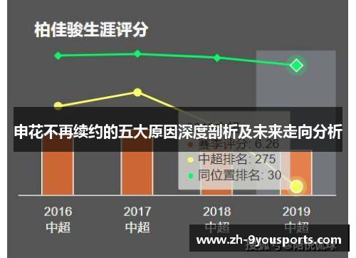 申花不再续约的五大原因深度剖析及未来走向分析