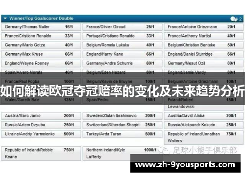 如何解读欧冠夺冠赔率的变化及未来趋势分析