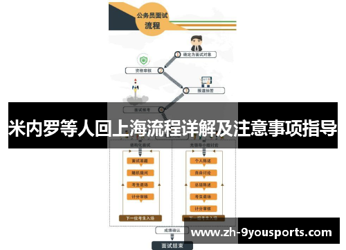 米内罗等人回上海流程详解及注意事项指导