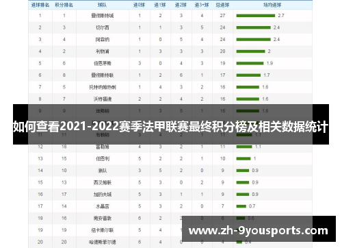 如何查看2021-2022赛季法甲联赛最终积分榜及相关数据统计 如何查看2021-2022赛季法甲联赛最终积分榜及相关数据统计