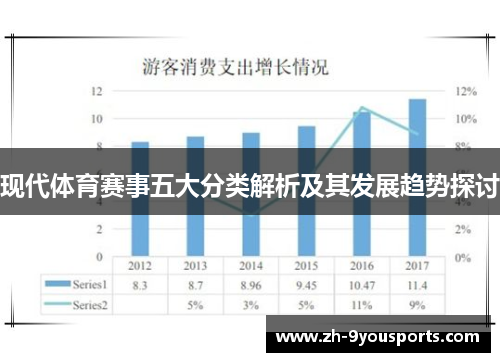 现代体育赛事五大分类解析及其发展趋势探讨