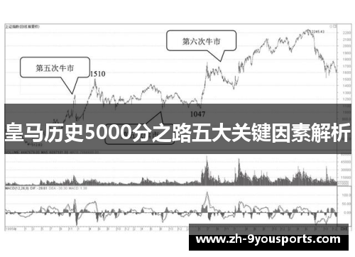 皇马历史5000分之路五大关键因素解析