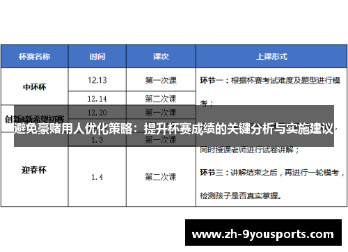 避免豪赌用人优化策略:提升杯赛成绩的关键分析与实施建议 避免豪赌用人优化策略:提升杯赛成绩的关键分析与实施建议