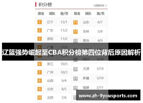 辽篮强势崛起至CBA积分榜第四位背后原因解析 辽篮强势崛起至CBA积分榜第四位背后原因解析
