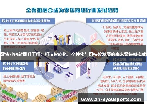 零售业创新提升工程：打造智能化、个性化与可持续发展的未来零售新模式
