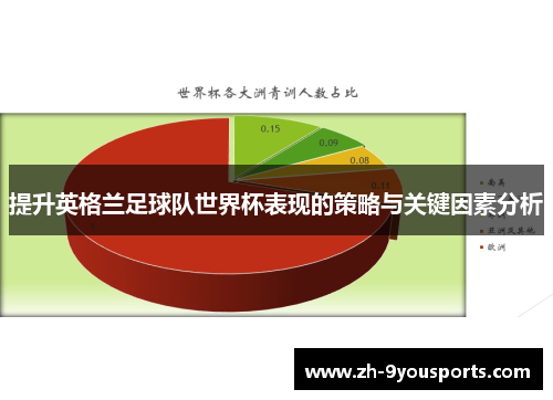 提升英格兰足球队世界杯表现的策略与关键因素分析 提升英格兰足球队世界杯表现的策略与关键因素分析