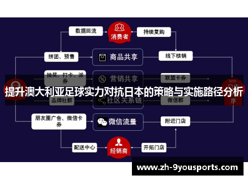 提升澳大利亚足球实力对抗日本的策略与实施路径分析 提升澳大利亚足球实力对抗日本的策略与实施路径分析