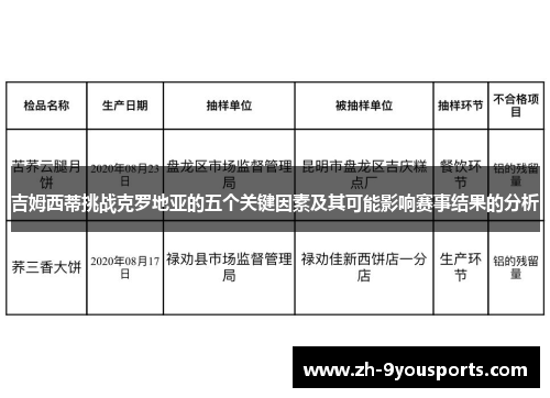 吉姆西蒂挑战克罗地亚的五个关键因素及其可能影响赛事结果的分析