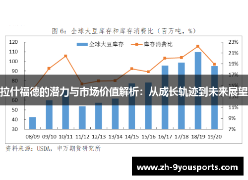 拉什福德的潜力与市场价值解析:从成长轨迹到未来展望 拉什福德的潜力与市场价值解析:从成长轨迹到未来展望