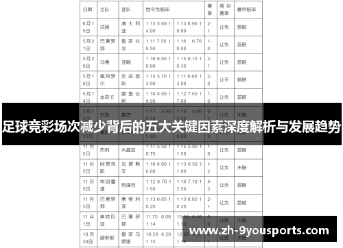足球竞彩场次减少背后的五大关键因素深度解析与发展趋势 足球竞彩场次减少背后的五大关键因素深度解析与发展趋势