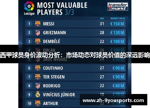 西甲球员身价波动分析：市场动态对球员价值的深远影响
