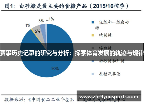 赛事历史记录的研究与分析:探索体育发展的轨迹与规律 赛事历史记录的研究与分析:探索体育发展的轨迹与规律