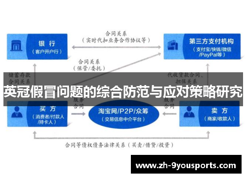 英冠假冒问题的综合防范与应对策略研究