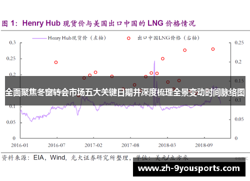 全面聚焦冬窗转会市场五大关键日期并深度梳理全景变动时间脉络图