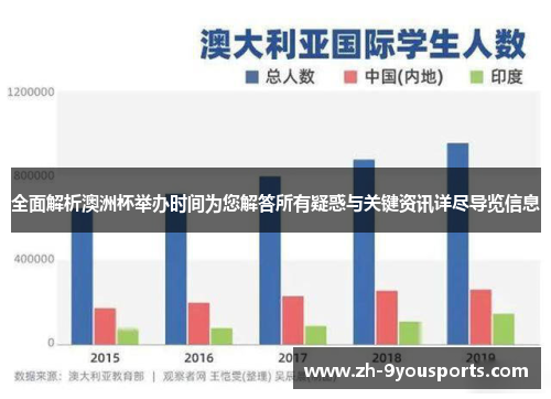 全面解析澳洲杯举办时间为您解答所有疑惑与关键资讯详尽导览信息 全面解析澳洲杯举办时间为您解答所有疑惑与关键资讯详尽导览信息
