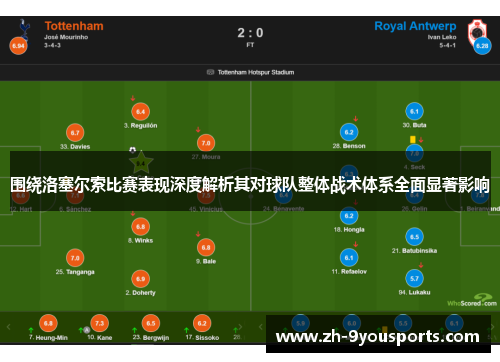 围绕洛塞尔索比赛表现深度解析其对球队整体战术体系全面显著影响