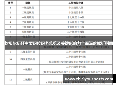 坎贝尔历任主要职位职务总览及关键影响力全面深度解析指南 坎贝尔历任主要职位职务总览及关键影响力全面深度解析指南