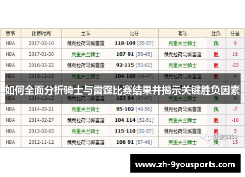 如何全面分析骑士与雷霆比赛结果并揭示关键胜负因素 如何全面分析骑士与雷霆比赛结果并揭示关键胜负因素