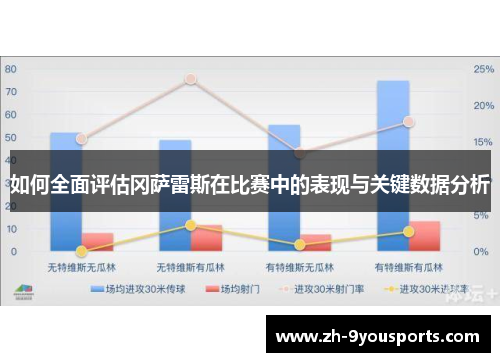 如何全面评估冈萨雷斯在比赛中的表现与关键数据分析