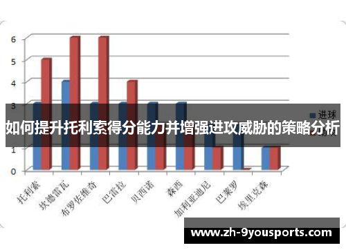 如何提升托利索得分能力并增强进攻威胁的策略分析