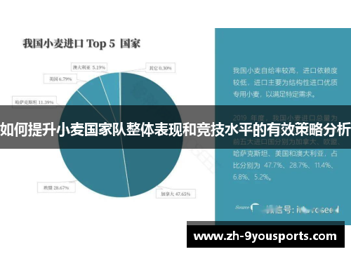 如何提升小麦国家队整体表现和竞技水平的有效策略分析
