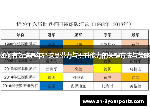 如何有效培养年轻球员潜力与提升能力的关键方法与策略 如何有效培养年轻球员潜力与提升能力的关键方法与策略