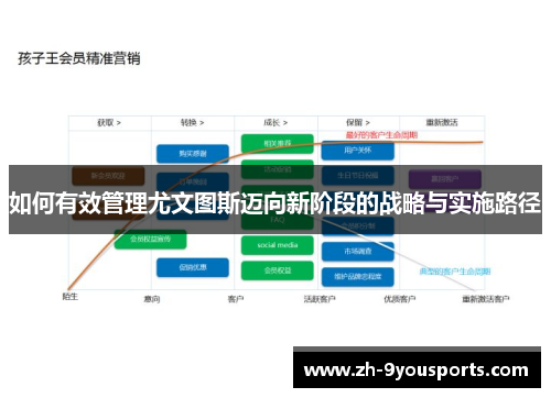 如何有效管理尤文图斯迈向新阶段的战略与实施路径