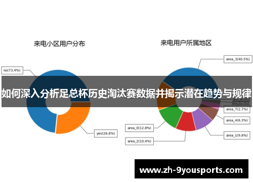 如何深入分析足总杯历史淘汰赛数据并揭示潜在趋势与规律 如何深入分析足总杯历史淘汰赛数据并揭示潜在趋势与规律
