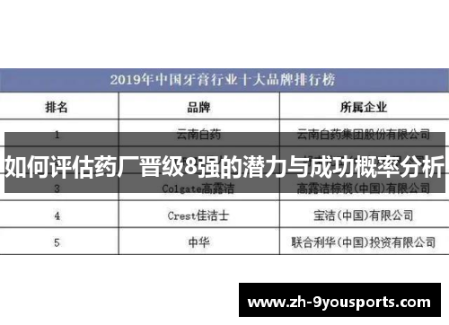 如何评估药厂晋级8强的潜力与成功概率分析