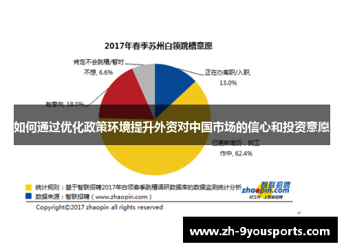 如何通过优化政策环境提升外资对中国市场的信心和投资意愿