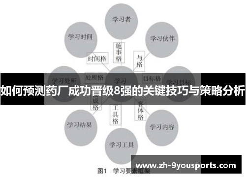 如何预测药厂成功晋级8强的关键技巧与策略分析 如何预测药厂成功晋级8强的关键技巧与策略分析